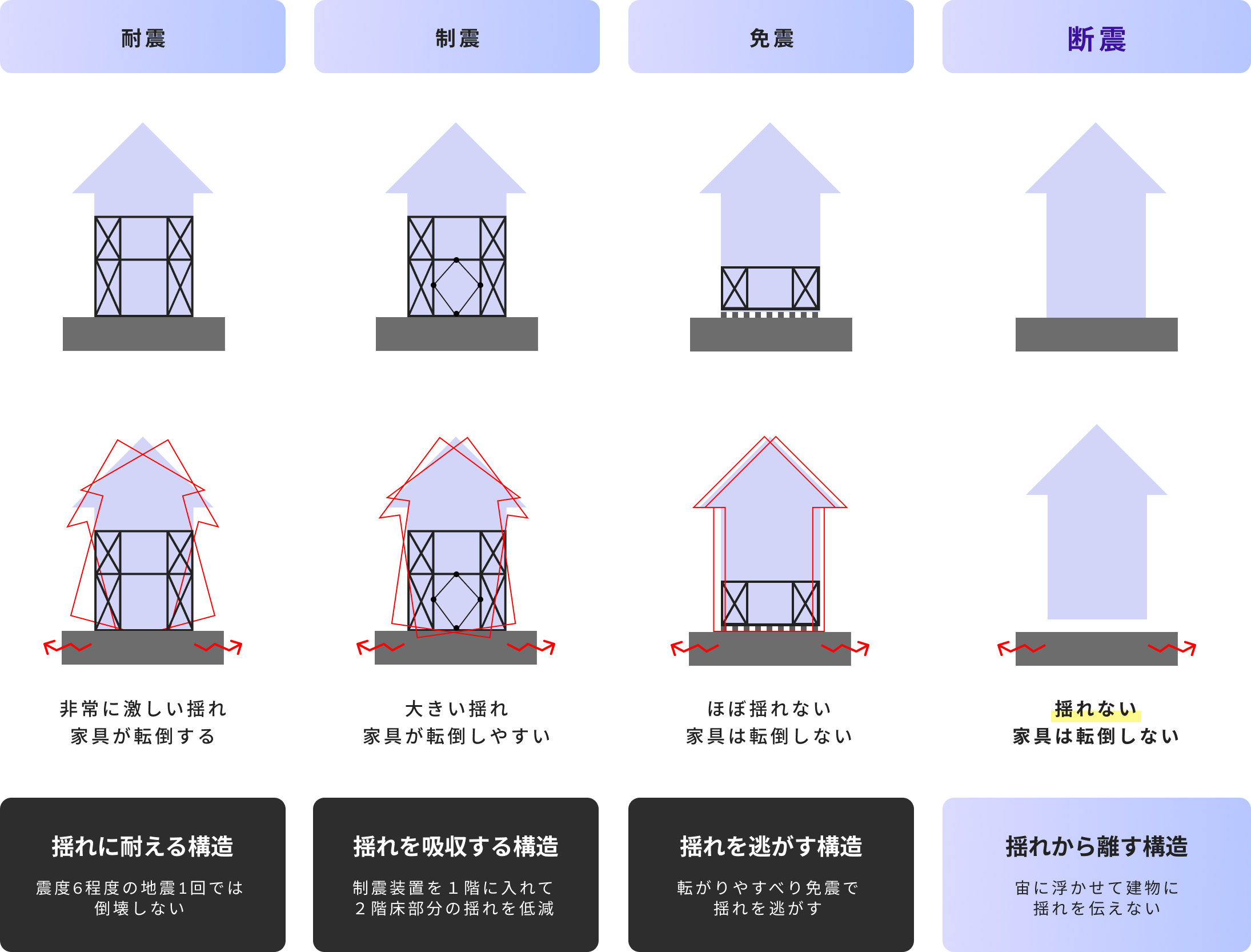 断震システムの比較図