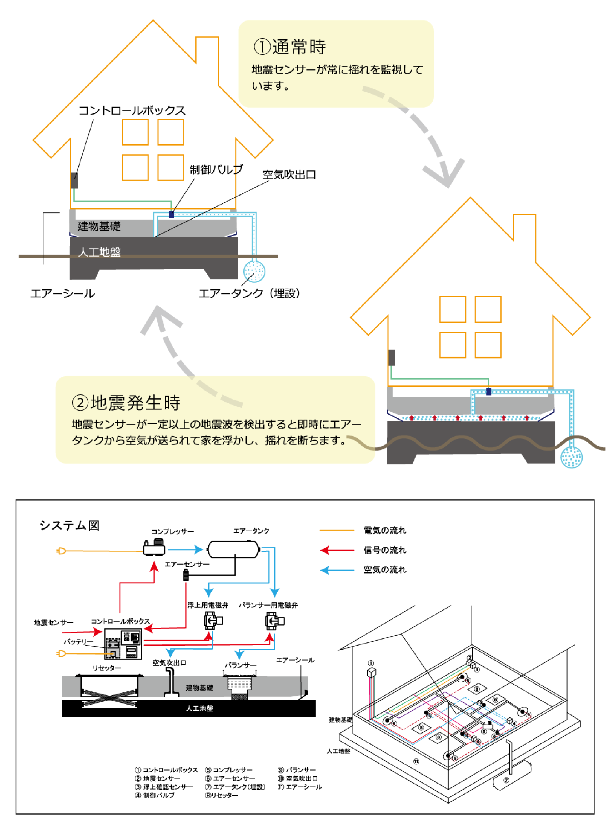 断震システムの仕組み