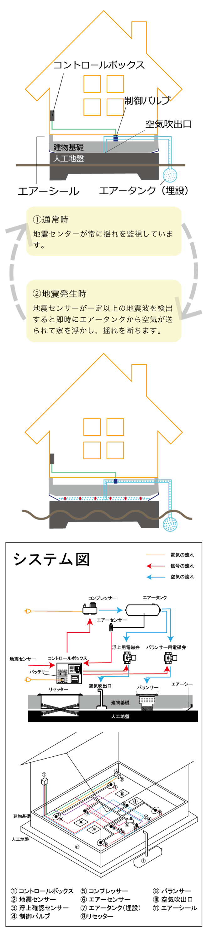 断震システムの仕組み